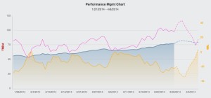 PMC Chart as of March 28 2014