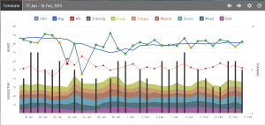 IMCDA 2015 Training Week #7 - HRV Trend