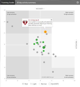 IMCDA 2015 Training Week #7 - HRV Training Guide