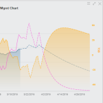 Training Peaks PMC Chart Week of 3/9/2015