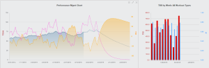 Training Peaks PMC Chart Week of 3/9/2015