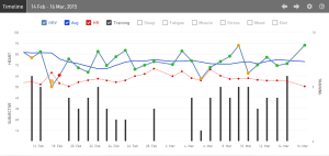 iThlete Timeline 2015-03-16