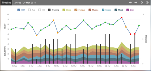 iThlete HRV Timeline March 29 2015