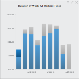 Training Peaks-Volume by Week Chart-Week #17-April20-26 2015