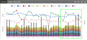 iThlete HRV Timeline Week16