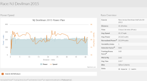 Best Bike Split-NJ Devilman Half 2015