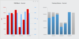 Training Peaks-TSS and Volume Charts-Week 19