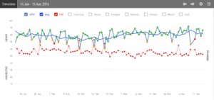 iTHleteHRV_TimelineApril2016